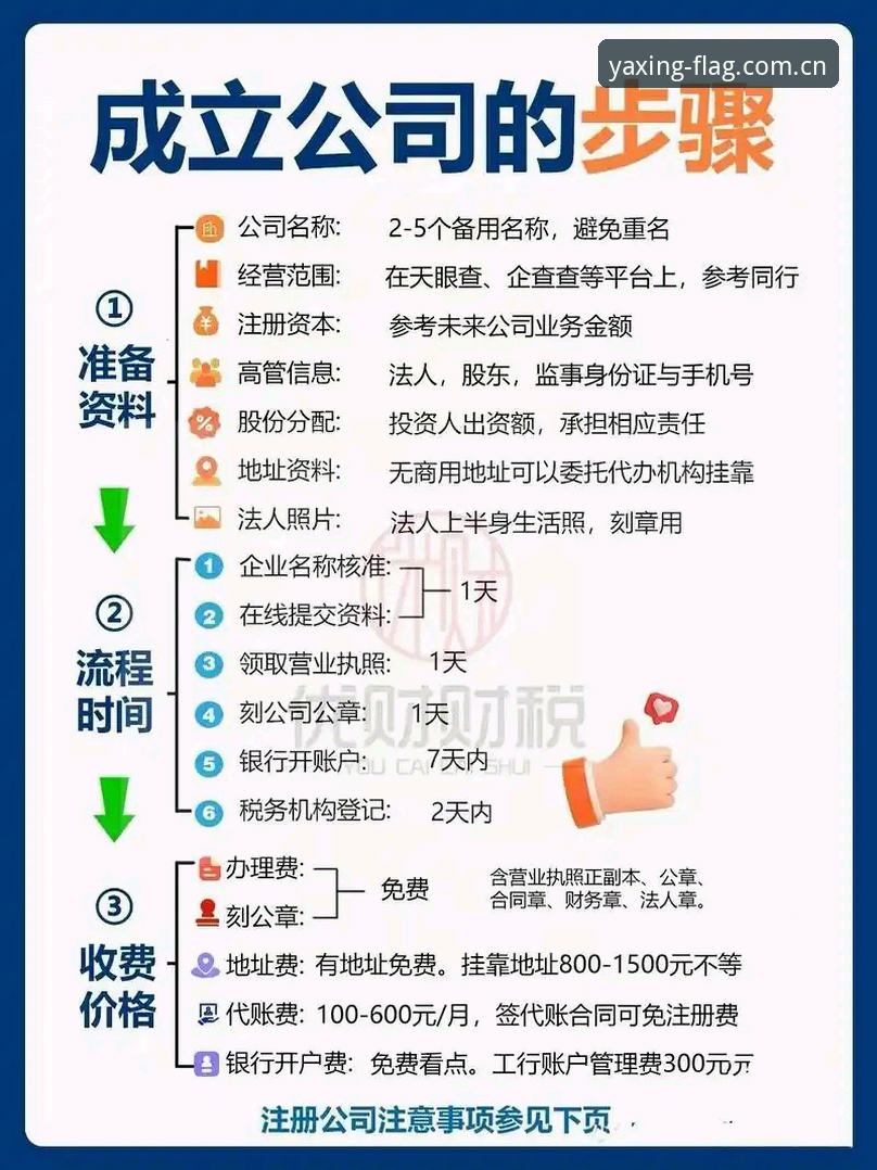 亚星怎么注册 一位老编辑的注册心得:亚星怎么注册,才能避开那些坑